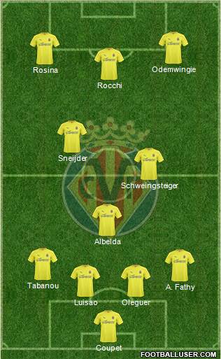 Villarreal C.F., S.A.D. Formation 2011