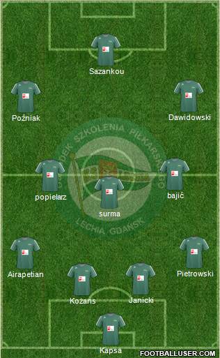 Lechia Gdansk Formation 2011