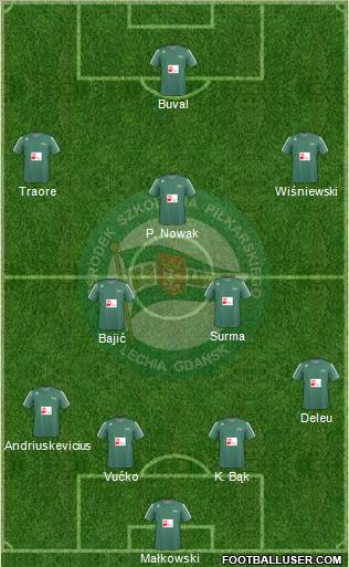 Lechia Gdansk Formation 2011