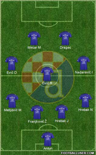 NK Dinamo Formation 2011