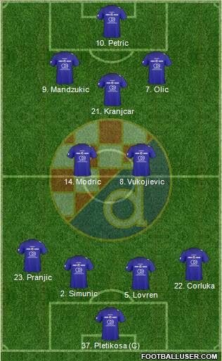 NK Dinamo Formation 2011