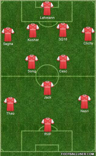 Arsenal Formation 2011