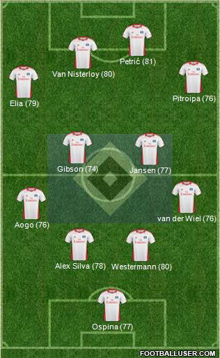 Hamburger SV Formation 2011