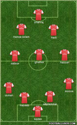 Arsenal Formation 2011