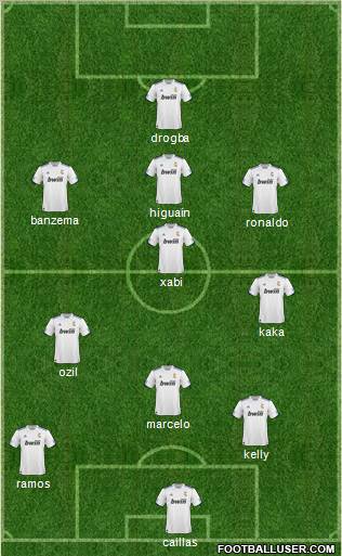 R. Madrid Castilla Formation 2011