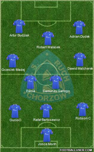 Ruch Chorzow Formation 2011