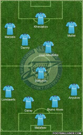 Zenit St. Petersburg Formation 2011