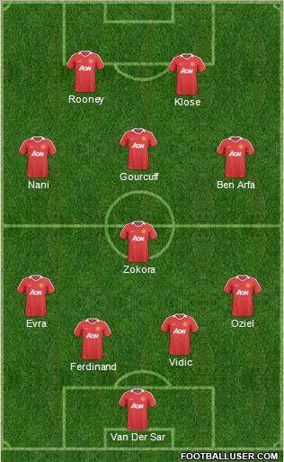 Manchester United Formation 2011