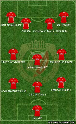 Widzew Lodz Formation 2011