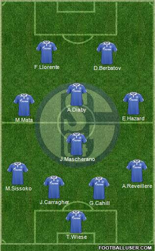 FC Schalke 04 Formation 2011