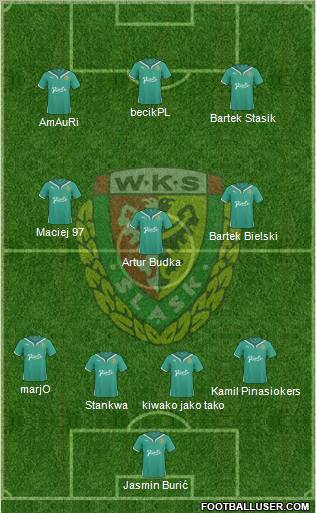 WKS Slask Wroclaw Formation 2011