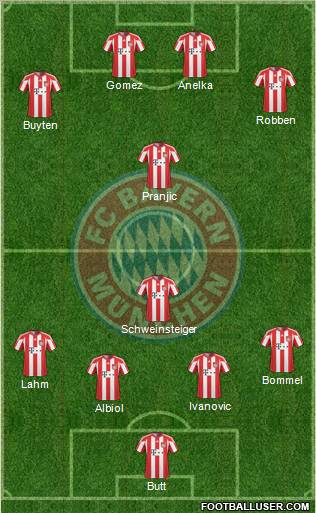 FC Bayern München Formation 2011