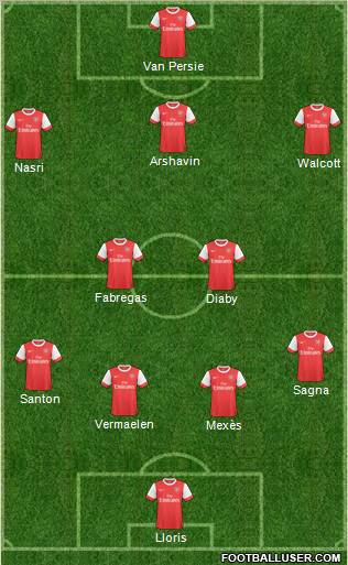 Arsenal Formation 2011