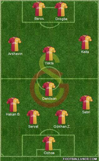 Galatasaray SK Formation 2011