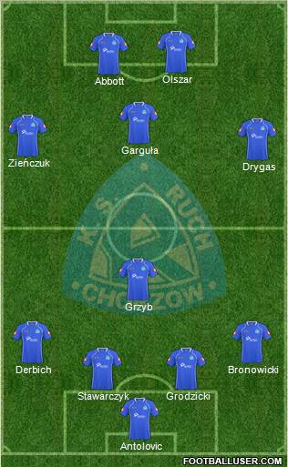 Ruch Chorzow Formation 2011