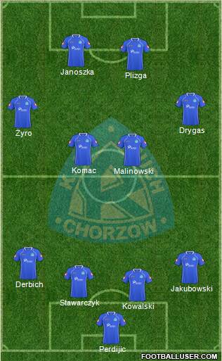 Ruch Chorzow Formation 2011