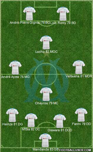 Olympique de Marseille Formation 2011