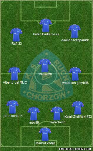 Ruch Chorzow Formation 2011