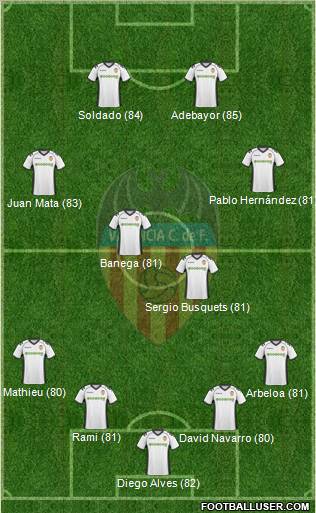 Valencia C.F., S.A.D. Formation 2011