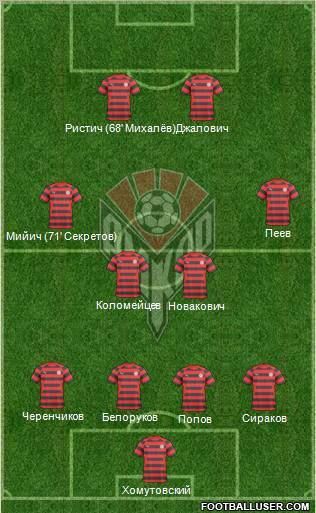 Amkar Perm Formation 2011