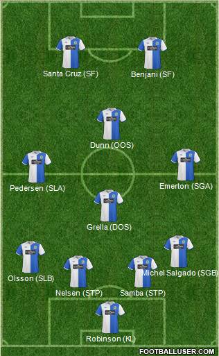 Blackburn Rovers Formation 2011