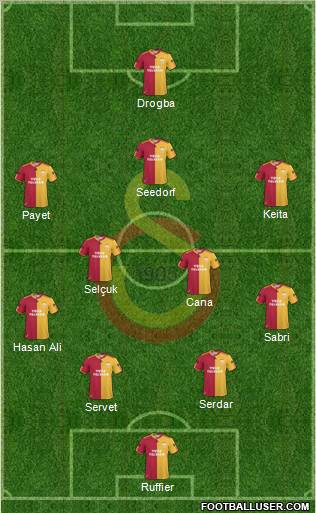 Galatasaray SK Formation 2011