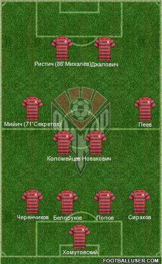 Amkar Perm Formation 2011