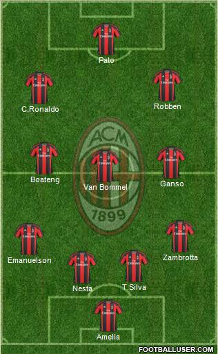 A.C. Milan Formation 2011