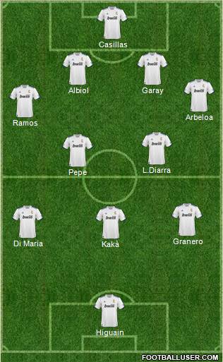 R. Madrid Castilla Formation 2011