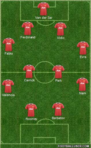 Manchester United Formation 2011