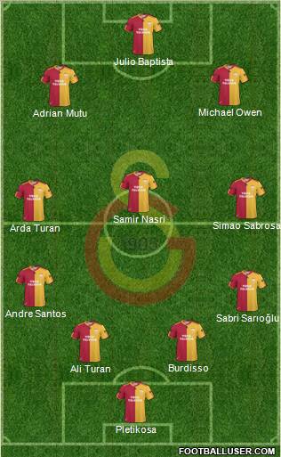 Galatasaray SK Formation 2011