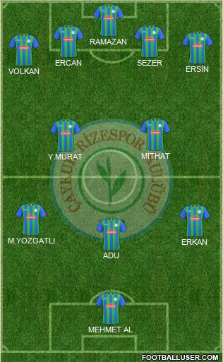 Çaykur Rizespor Formation 2011