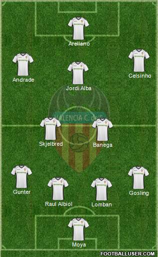 Valencia C.F., S.A.D. Formation 2011