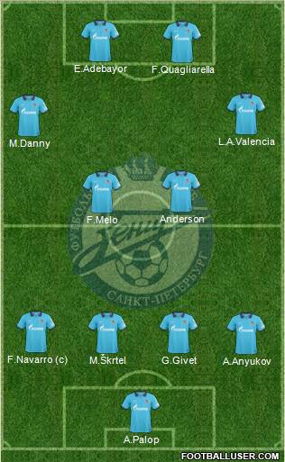 Zenit St. Petersburg Formation 2011