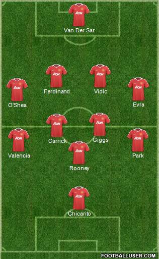 Manchester United Formation 2011