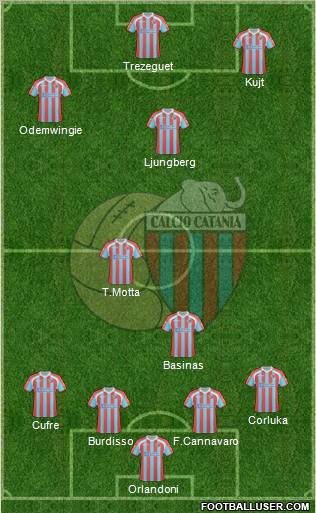 Catania Formation 2011