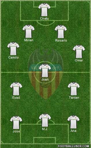 Valencia C.F., S.A.D. Formation 2011