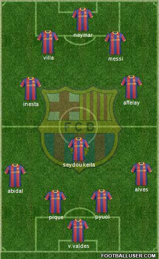 F.C. Barcelona Formation 2011