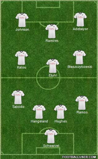 Fulham Formation 2011