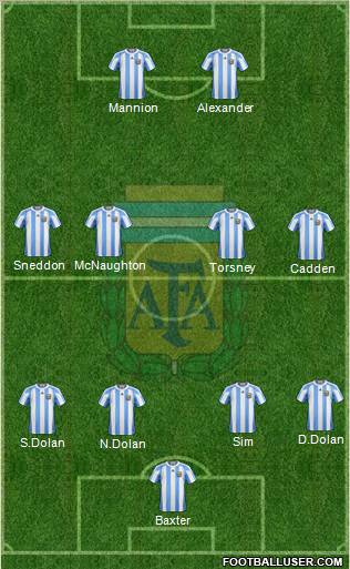 Argentina Formation 2011