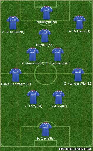 Chelsea Formation 2011