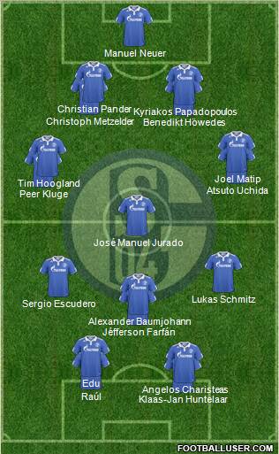 FC Schalke 04 Formation 2011