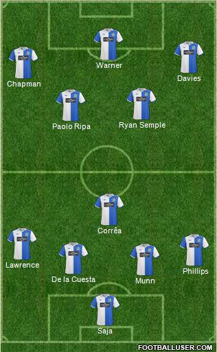 Blackburn Rovers Formation 2011