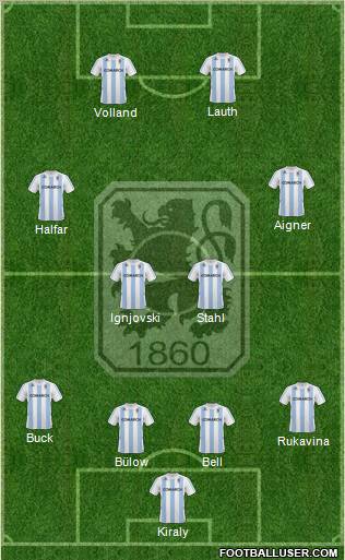 TSV 1860 München Formation 2011