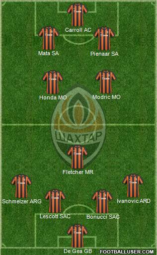 Shakhtar Donetsk Formation 2011