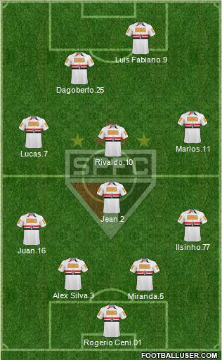 São Paulo FC Formation 2011