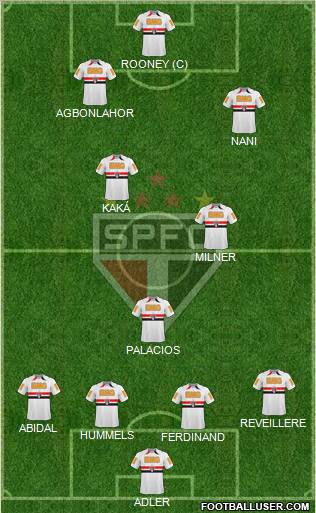 São Paulo FC Formation 2011