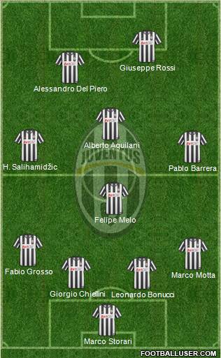 Juventus Formation 2011