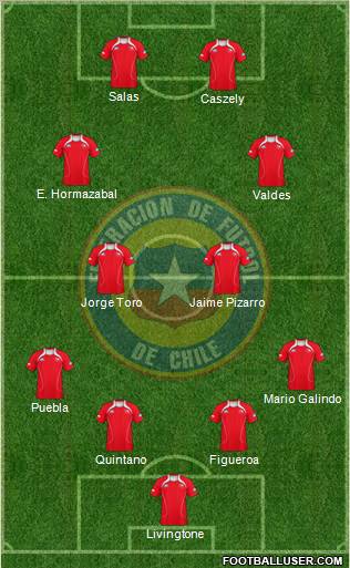 Chile Formation 2011