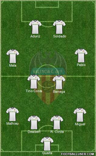 Valencia C.F., S.A.D. Formation 2011